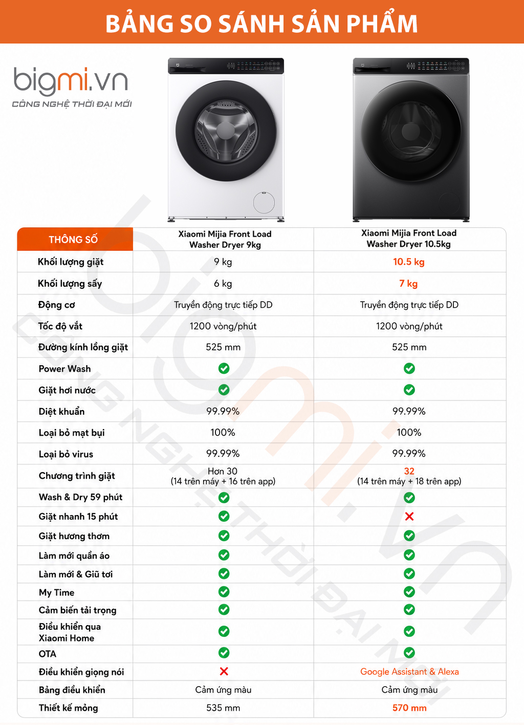 SO SANH May giat say Xiaomi Mijia cua truoc WD105MJA10MY vs May giat say cua truoc Xiaomi Mijia 9kg WD090MJA08VN