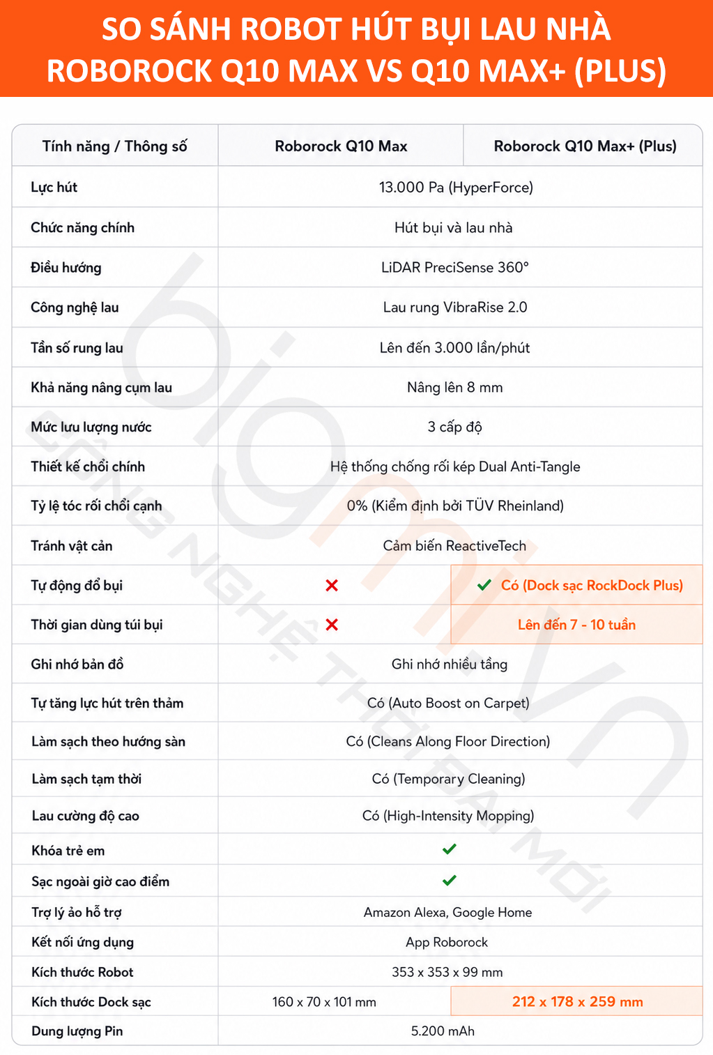 SO SANH ROBOT HUT BUI LAU NHA ROBOROCK Q10 MAX VS Q10 MAX PLUS