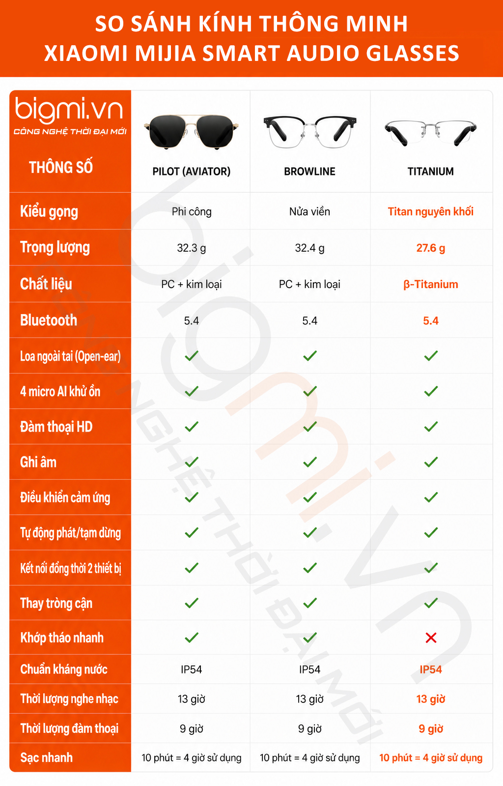 So sanh kinh thong minh Xiaomi Mijia Smart Audio Glasses tai bigmivn