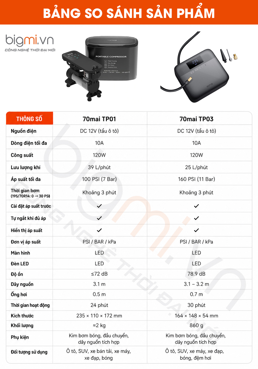 so sánh 70mai midrive tp03 vs 70mai midrive tp01