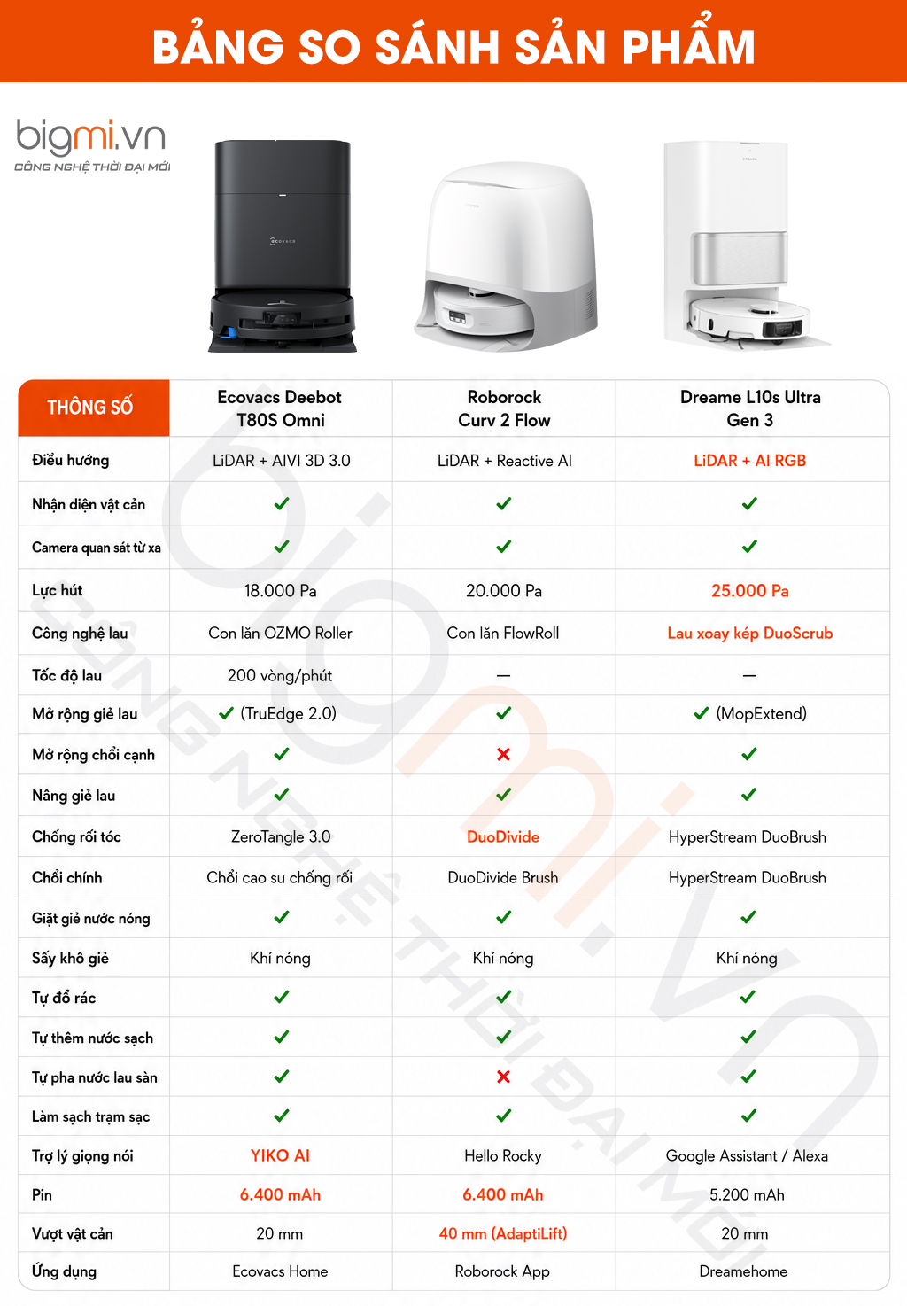 so sanh Ecovacs Deebot T80S Omni vs Roborock Curv 2 Flow vs Dreame L10s Ultra Gen 3