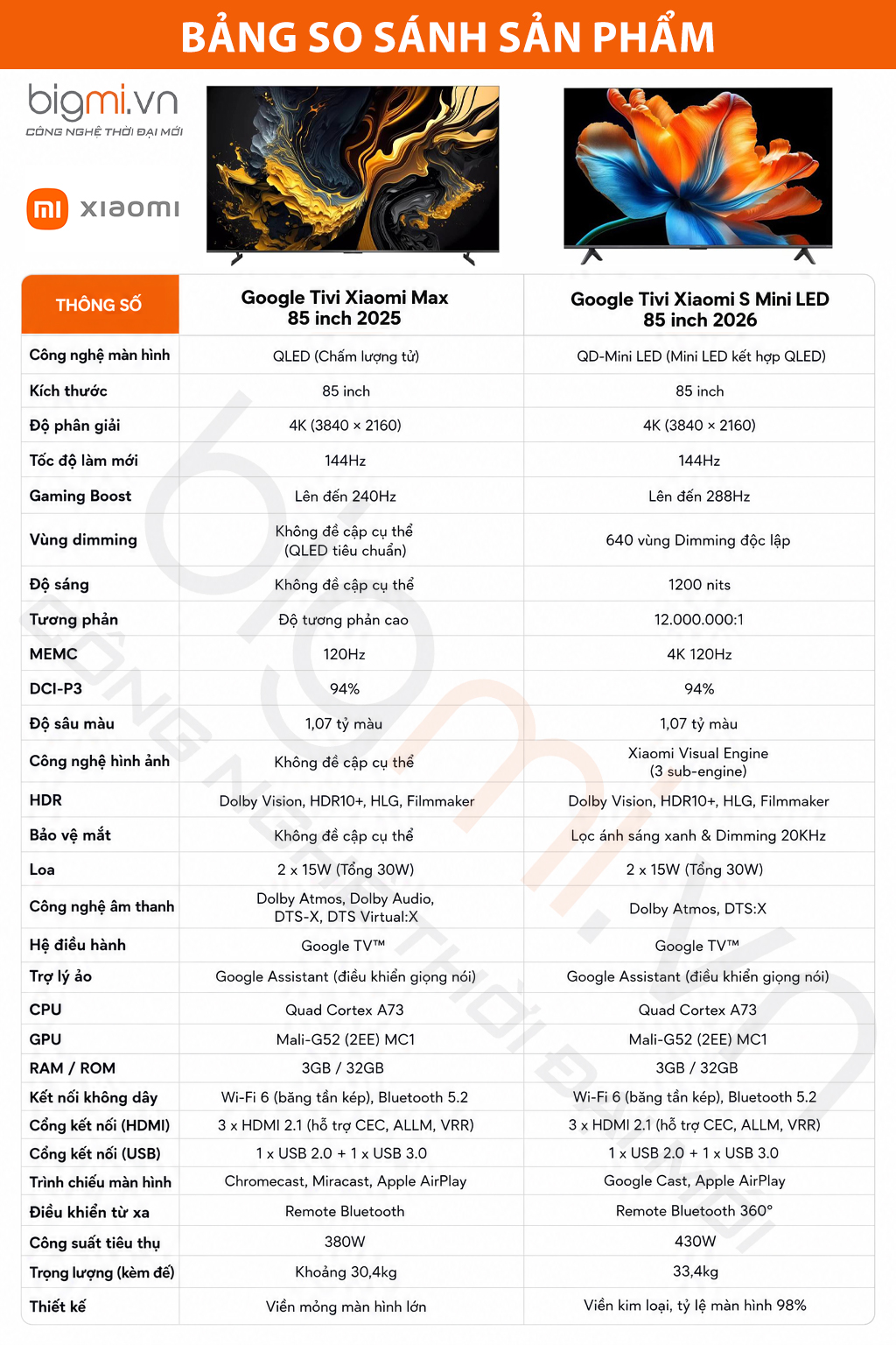 so sanh Google Tivi Xiaomi S Mini LED 85 inch 2026 L85MC STWN vs Google Tivi Xiaomi Max 85 inch 2025 QLED L85MA MAXEA