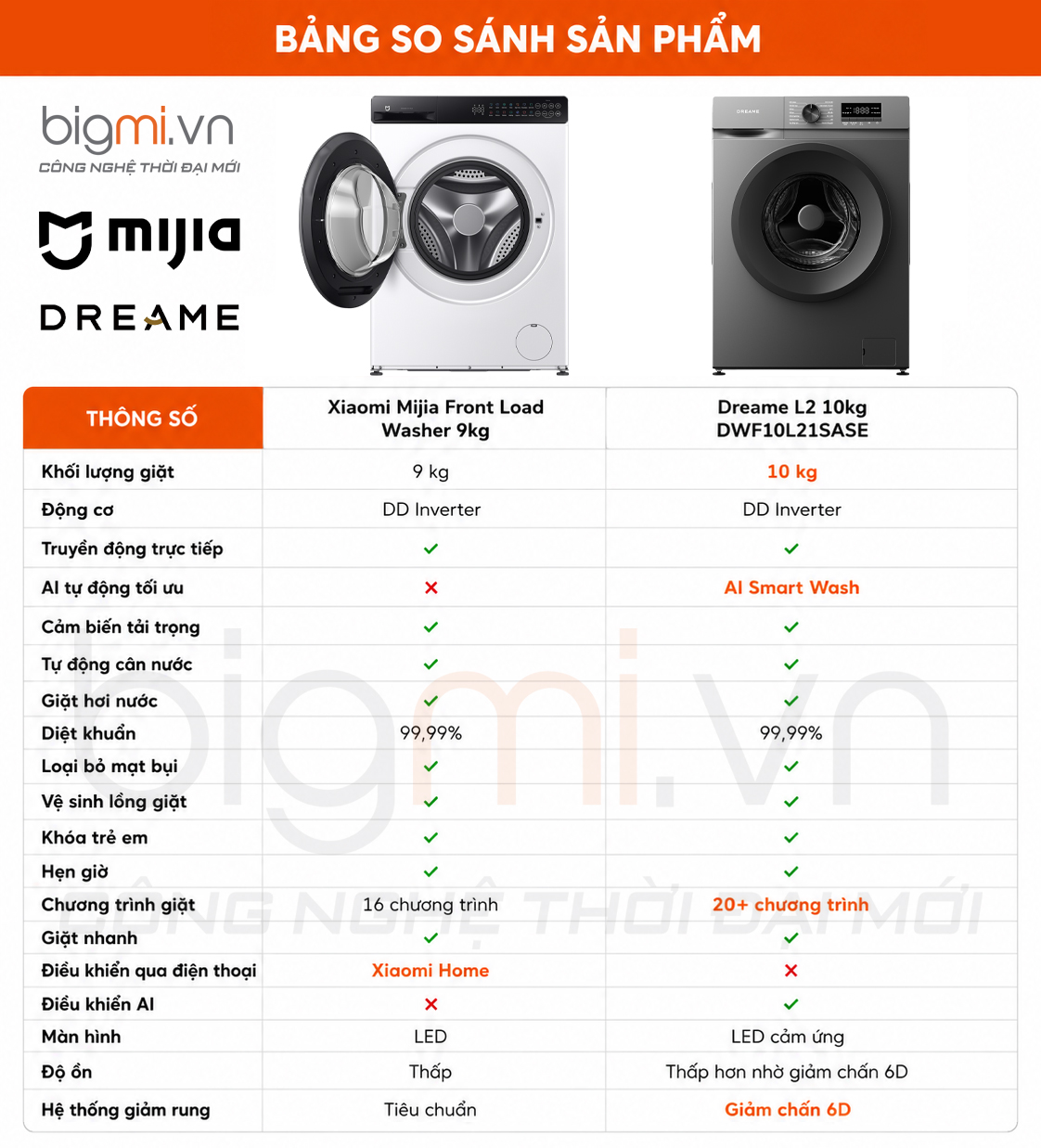 so sanh May giat cua truoc long ngang Xiaomi Mijia Front Load Washer 9kg vs May giat Dreame L2 10kg cua truoc long ngang DWF10L21SASE