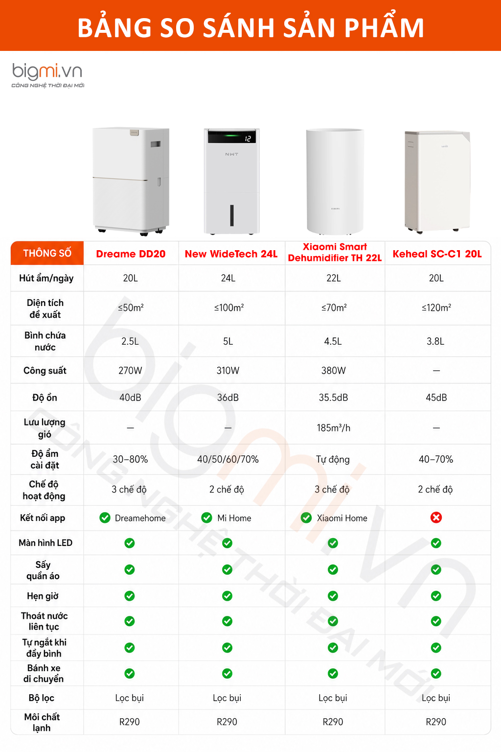 so sanh May hut am Dreame DD20 20L vs May hut am New Widetech 24L vs May hut am Keheal 20L SC C1 vs May hut am 22L