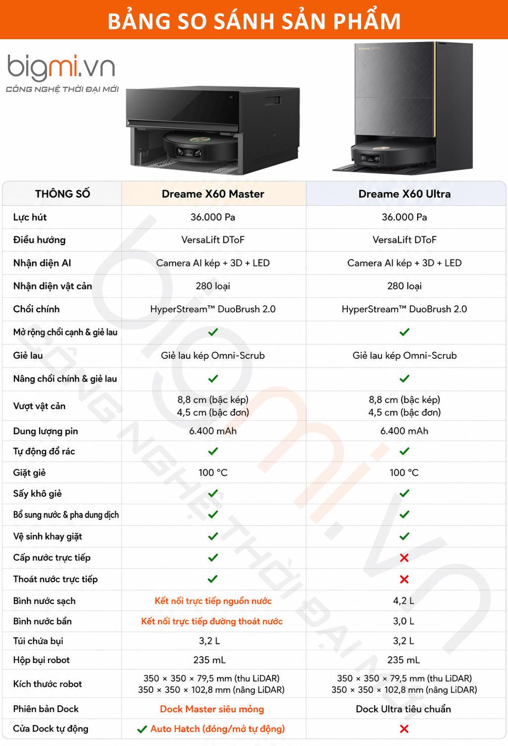 so sanh Robot hut bui lau nha Dreame X60 Master vs Robot hut bui lau nha Dreame X60 Ultra