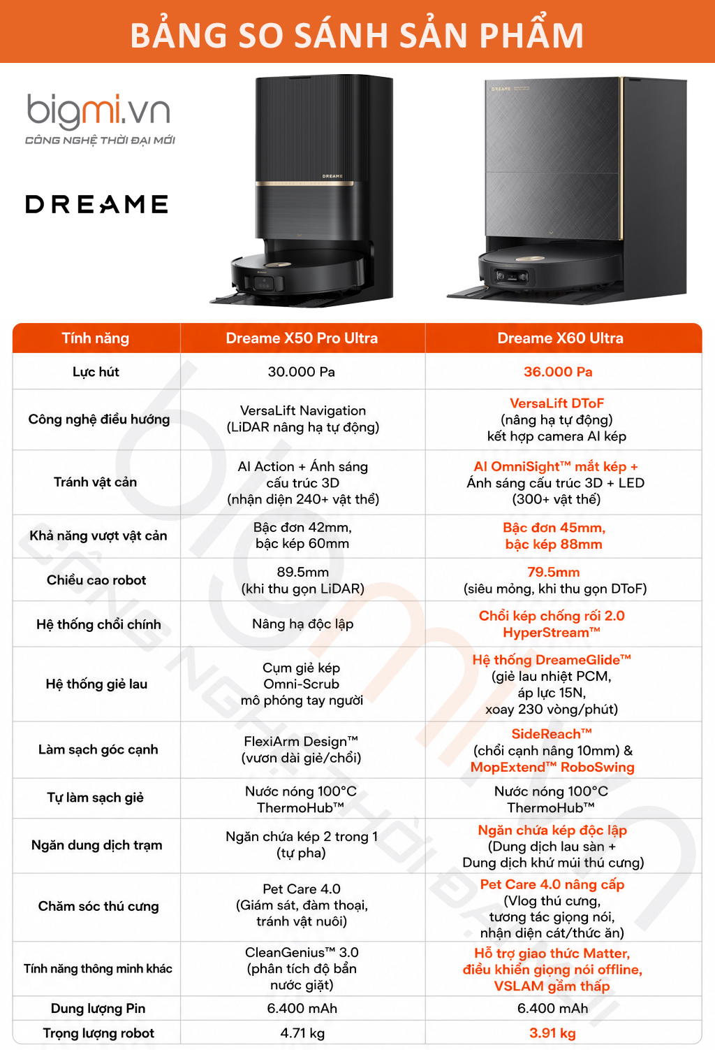 so sanh Robot hut bui lau san Dreame X60 Ultra vs Dreame X50 Pro Ultra