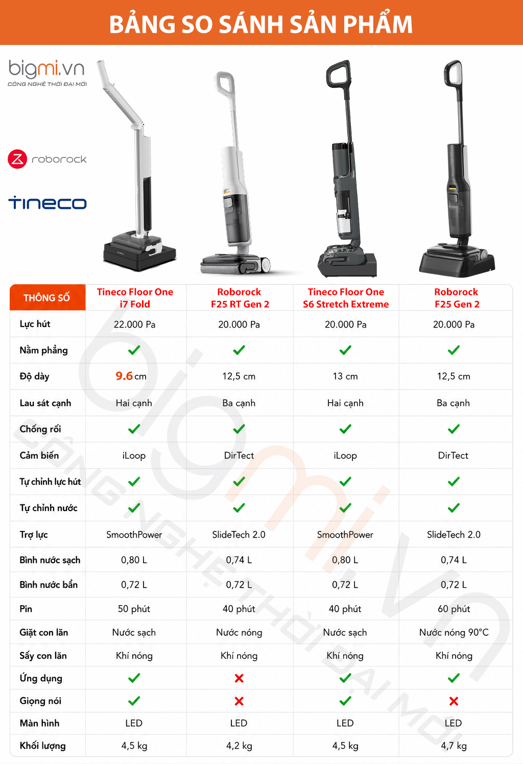 so sanh Tineco Floor One i7 Fold vs Tineco Floor One S6 Stretch Extreme vs Roborock F25 RT Gen 2 vs Roborock F25 Gen 2 bigmivn