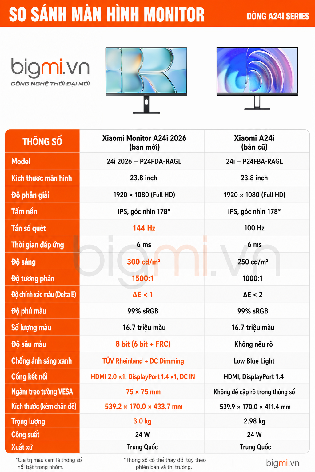 so sanh man hinh may tinh xiaomI A24 series moi