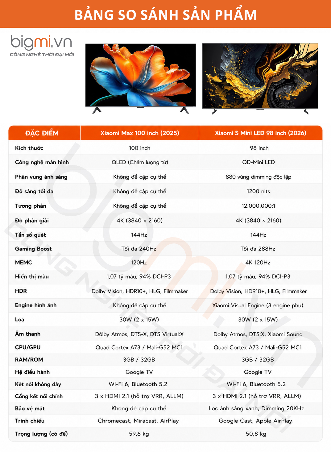 so sanh tivi xiaomi 100 inch 2025 vs tivi xiaomi 98 inch 2026