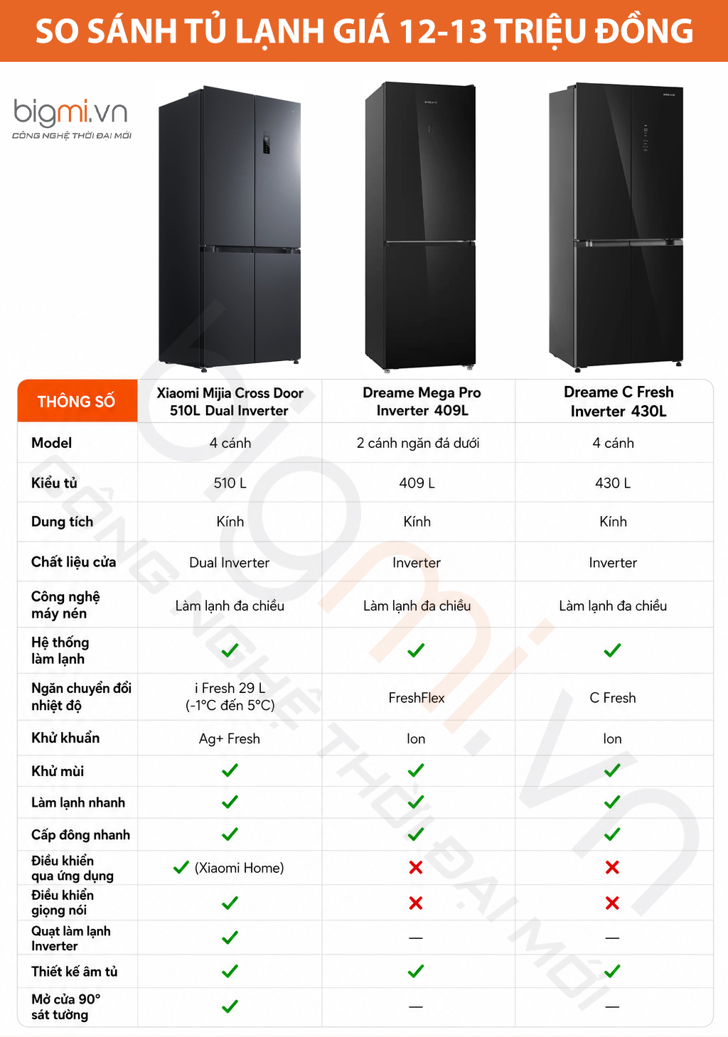 so sanh tu lanh Xiaomi Mijia Cross Door 510L Dual Inverter vs Tu lanh Dreame 430L Inverter 4 canh vs Tu lanh Dreame 409L inverter 2 canh mat kinh