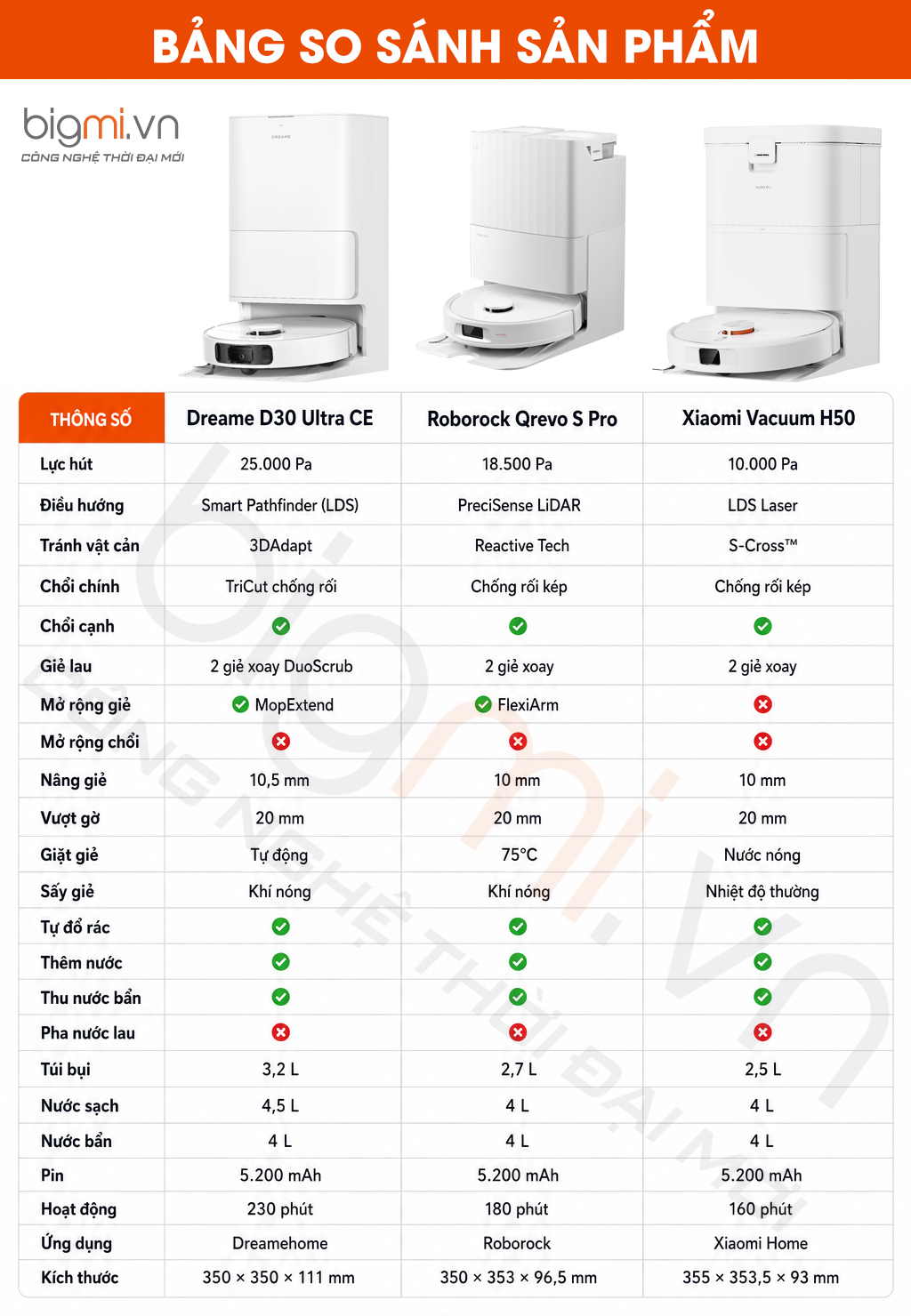so sanh xiaomi H50 roborock Qrevo S pro Dreame D30 ultra CE