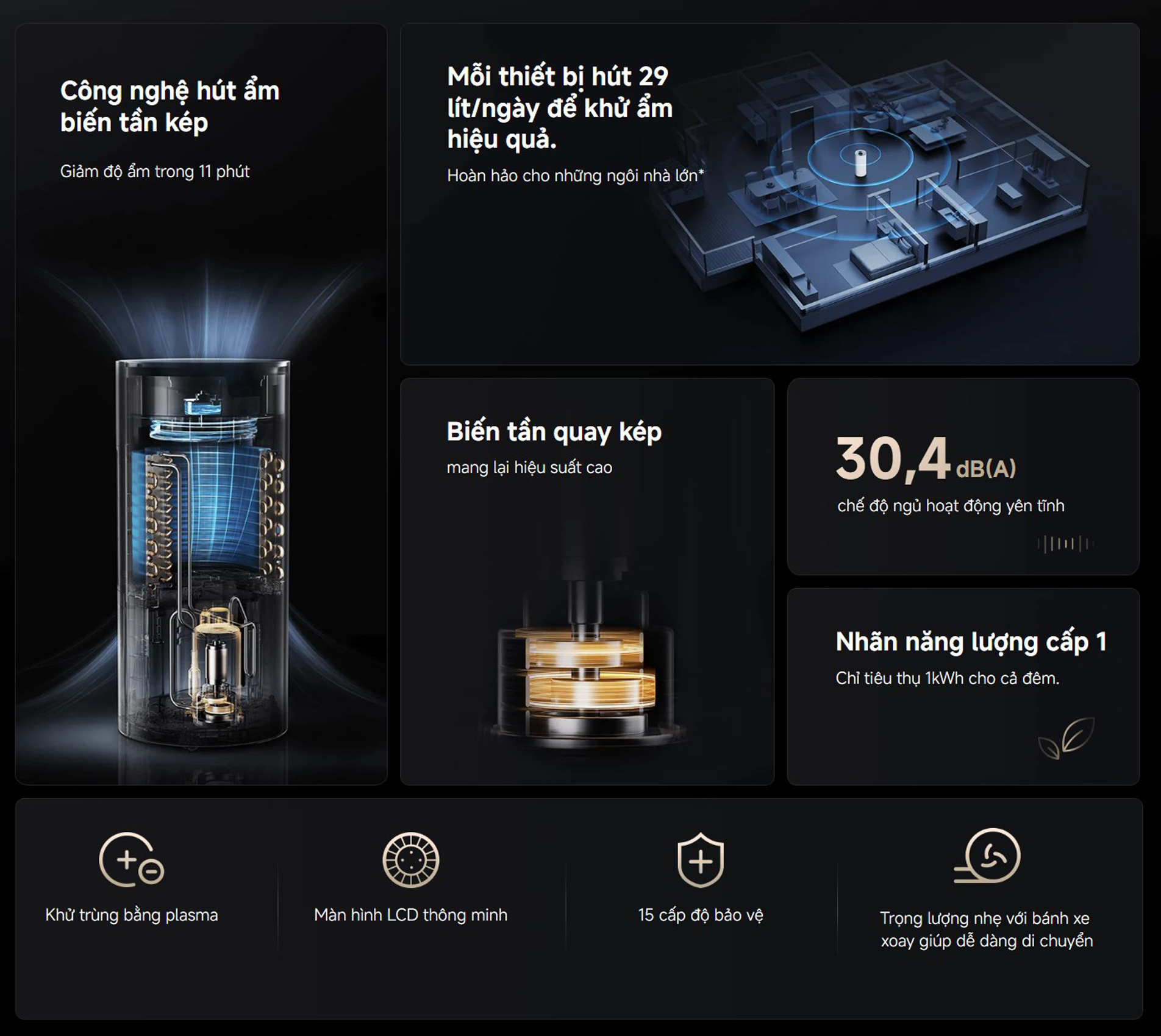 Máy hút ẩm Xiaomi Smart Inverter Dehumidifier 29L - Chính hãng 3 May hut am Xiaomi Smart Inverter Dehumidifier 29L BIGMIVN 1