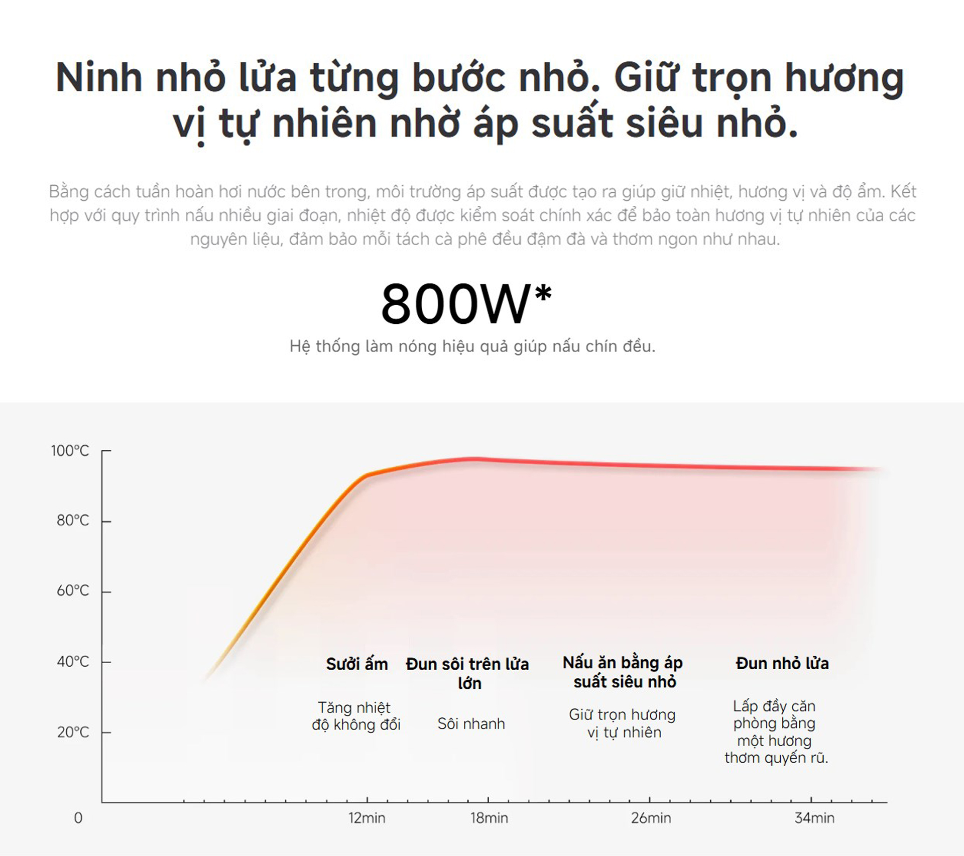 Máy xay sinh tố làm sữa hạt Xiaomi Blender Pro dung tích 1.75L/1.4L - Chính hãng 6 May xay sinh to lam sua hat Xiaomi Blender Pro dung tich 1.75L 1.4L bigmivn 5