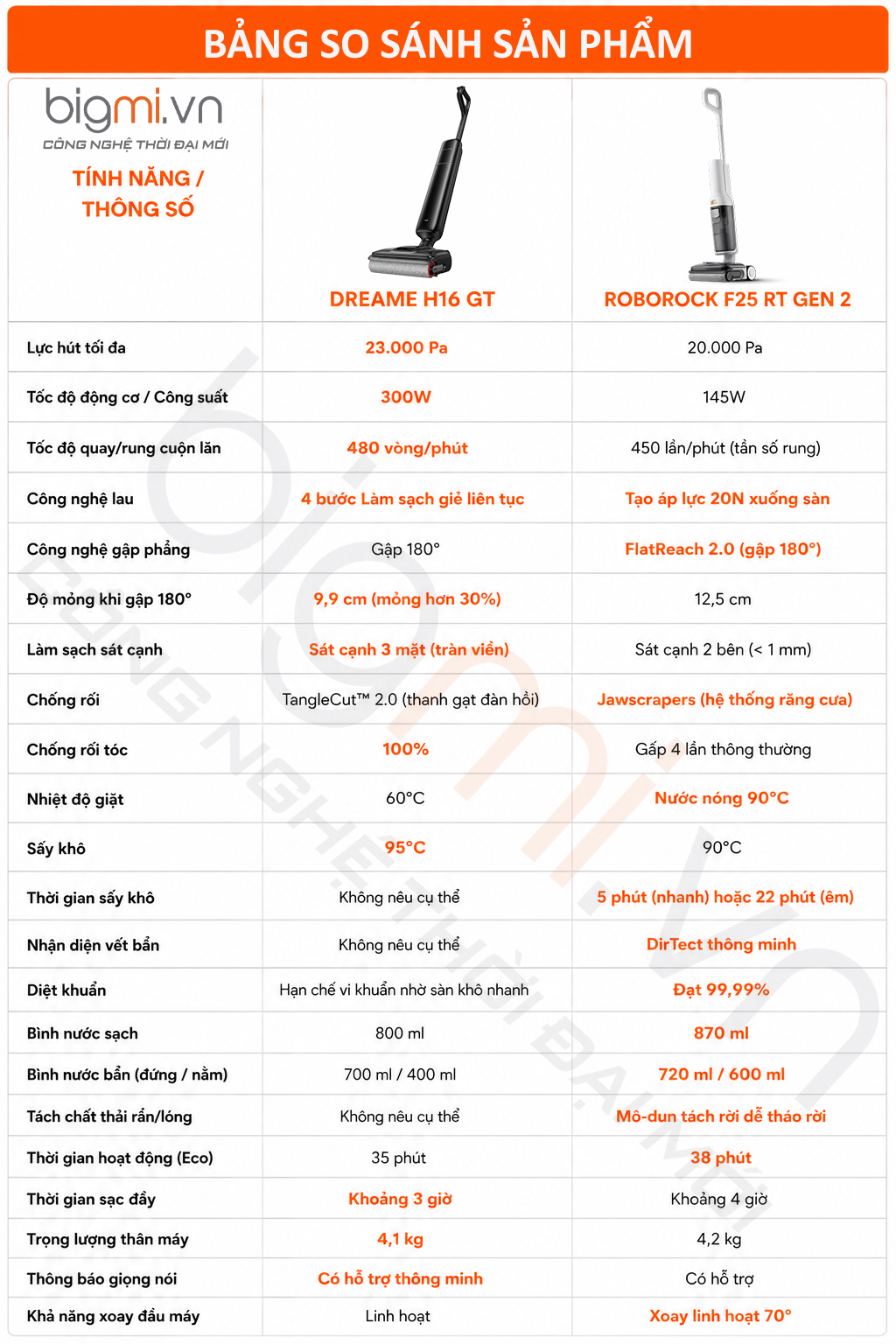 SO SANH DREAME H16 GT VS ROBOROCK F25 RT GEN 2